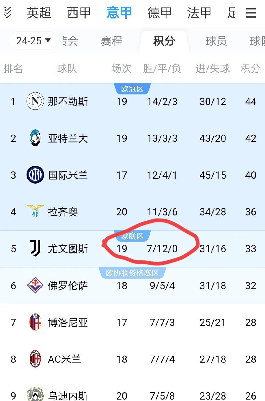 尤文图斯冲刺阶段篮板制胜，志在法甲名次提升，信心回归，赛季目标并未改变(莫辛纳甘和98k谁更强)