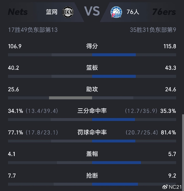 九游游戏盒-马德里竞技内部沟通备战NBA总决赛风云突变布鲁克林篮网赛后扳平良机，媒体一致点评：风云突变浙江稠州加时末段外线爆发的简单介绍